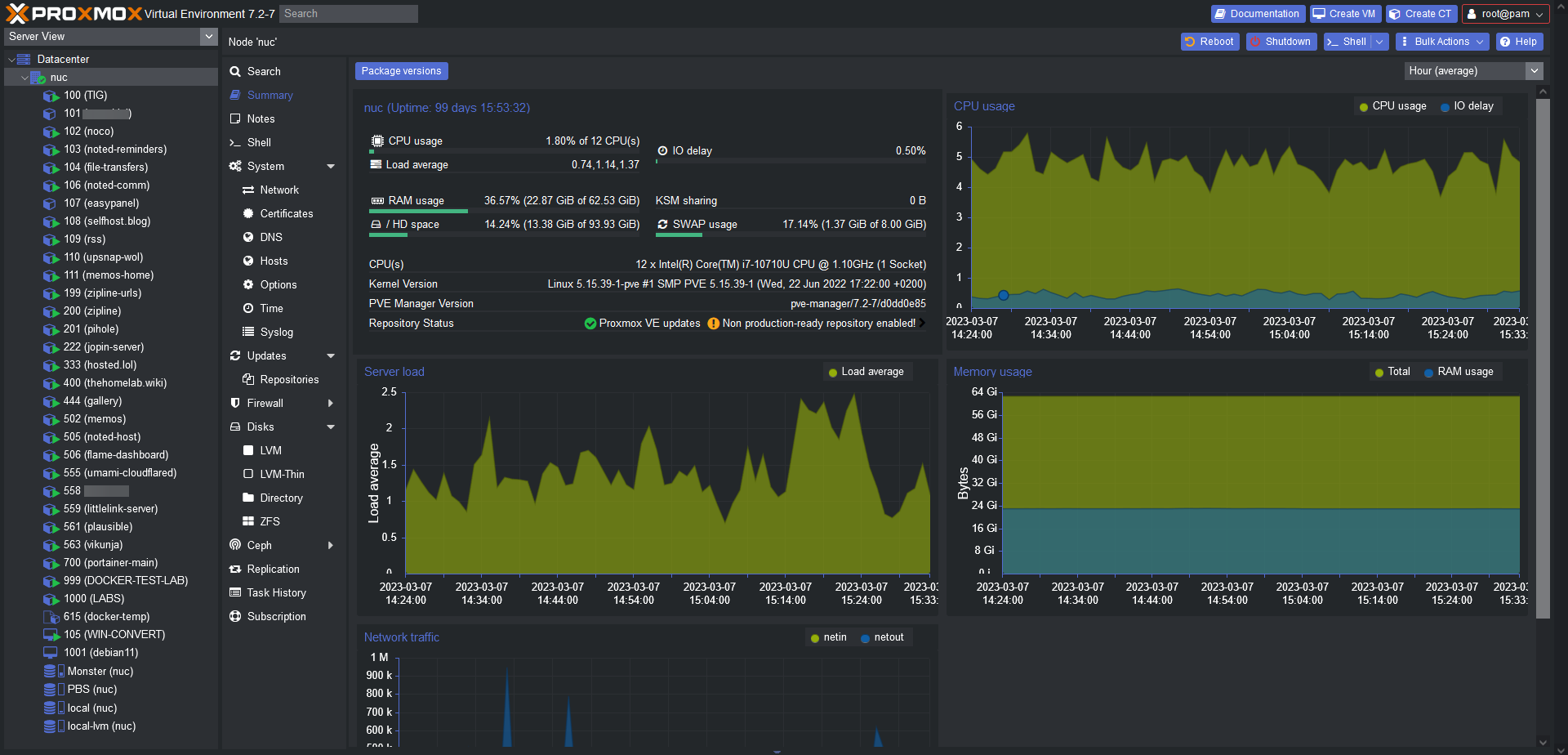 bg contain Proxmox